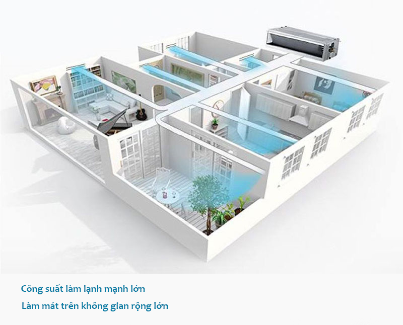 Công suất cực mạnh điều hòa nối ống gió sumikura