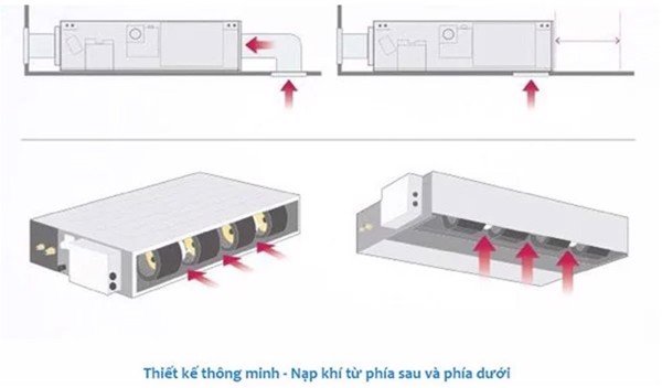 Điều hòa âm trần nối ống gió Sumikura ACS/APO-960
